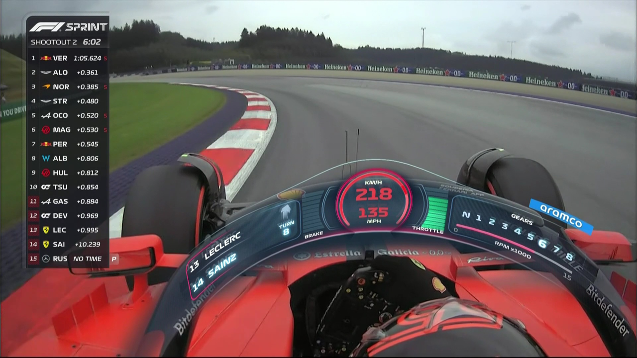 哈斯车队翻盘梅赛德斯，维斯塔潘状态火热