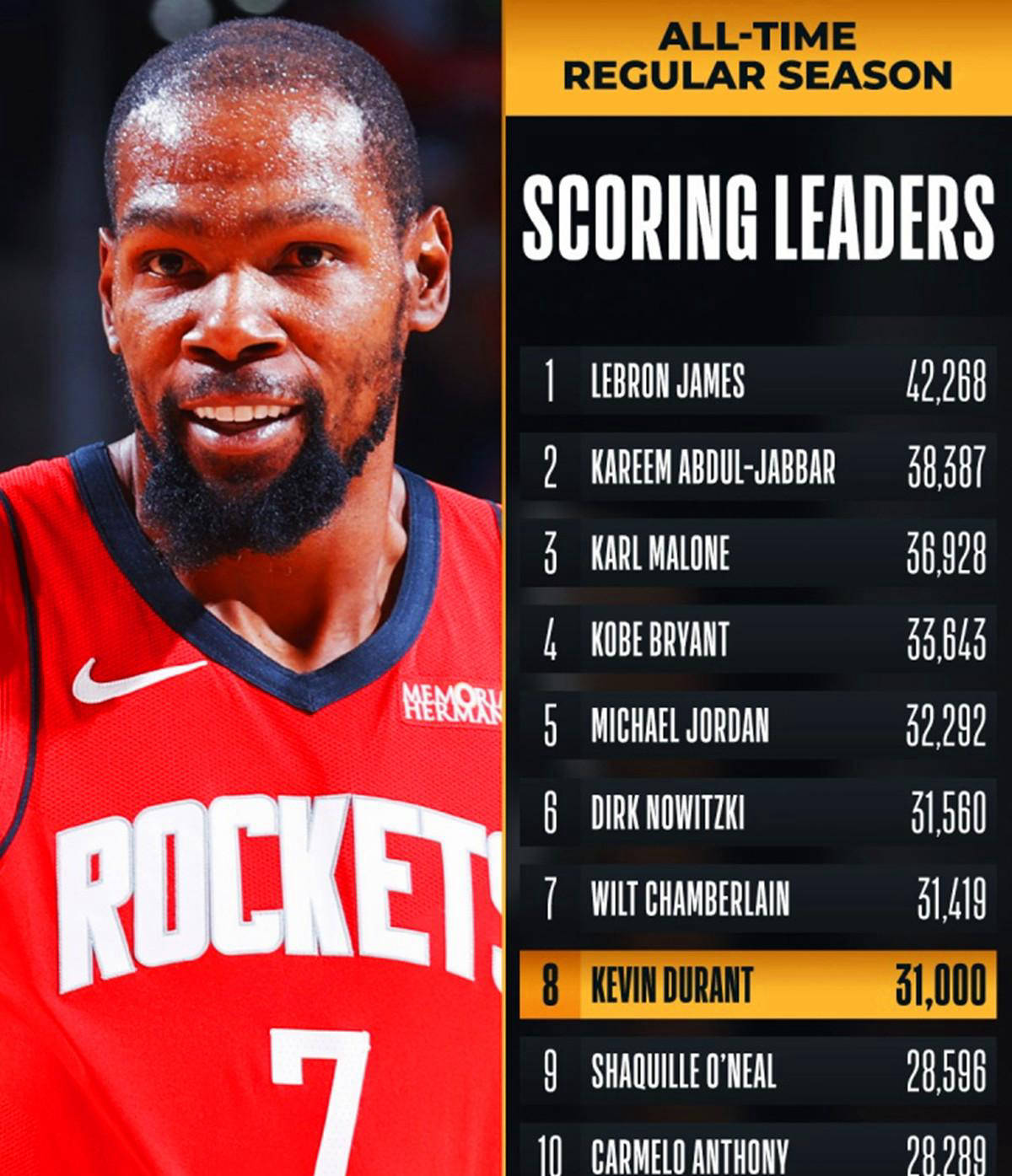 国王险胜深圳队，杜兰特关键制胜