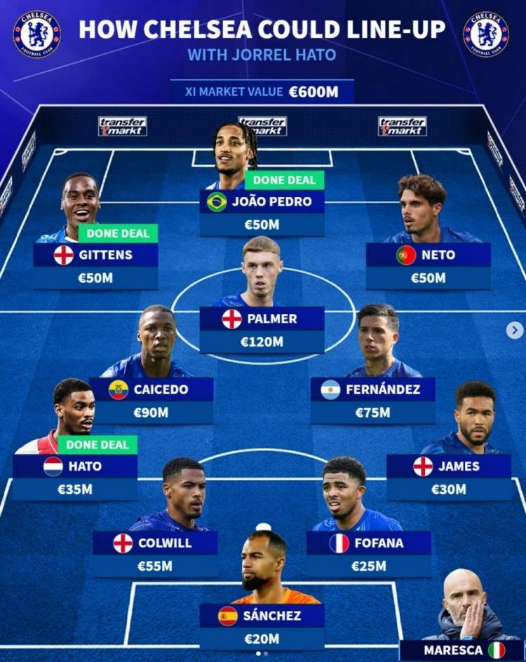 欧洲联赛备战新赛季,球队大规模调整阵容 欧洲联赛备战新赛季,球队大规模调整阵容